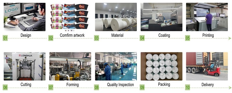 Custom process for ice cream cups